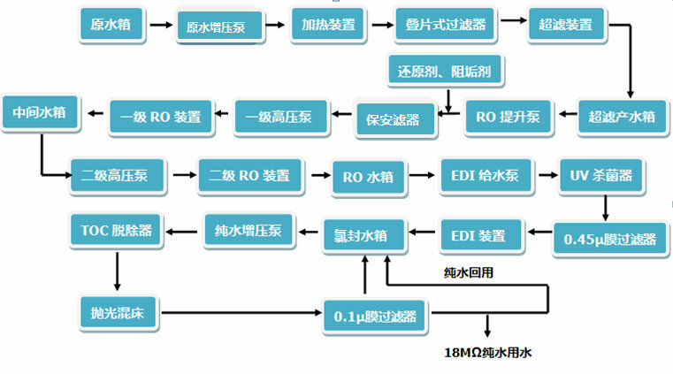 超純水設備使用方法及操作注意事項